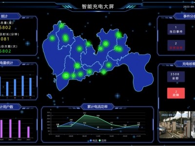 智慧充電運(yùn)營(yíng)系統(tǒng)